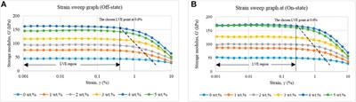 Stiffness enhancement of magnetorheological foam by structural modification using silica nanoparticles additive